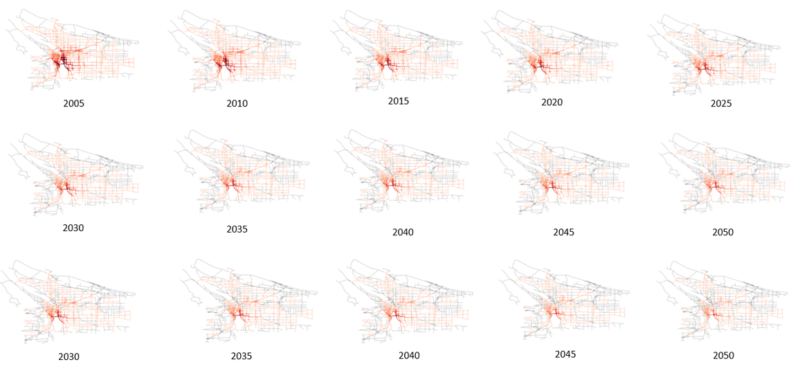 Third research result visualization